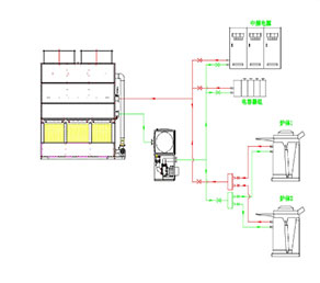 熱處理冷卻塔｜感應(yīng)爐冷卻塔｜淬火槽冷卻